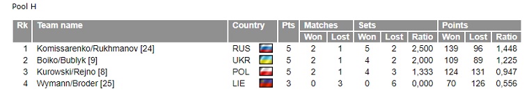 group h ukraine